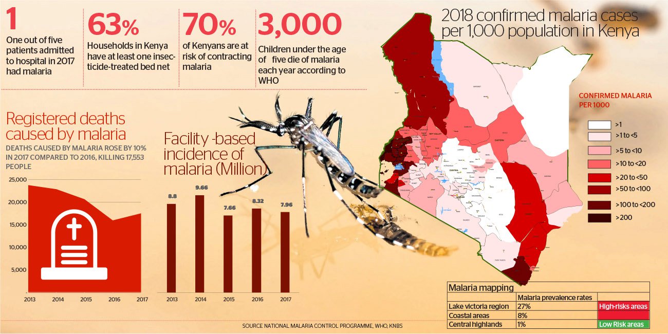 Mosquirix, the brand name for RTS, S vaccine, triggers the immune